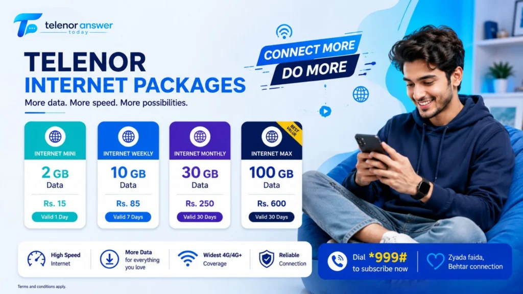 internet packages