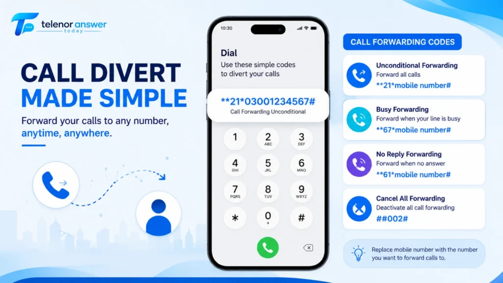 call forwarding or divert code