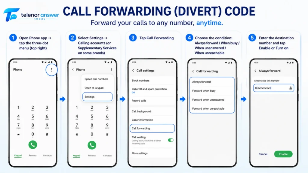 call forwarding on android