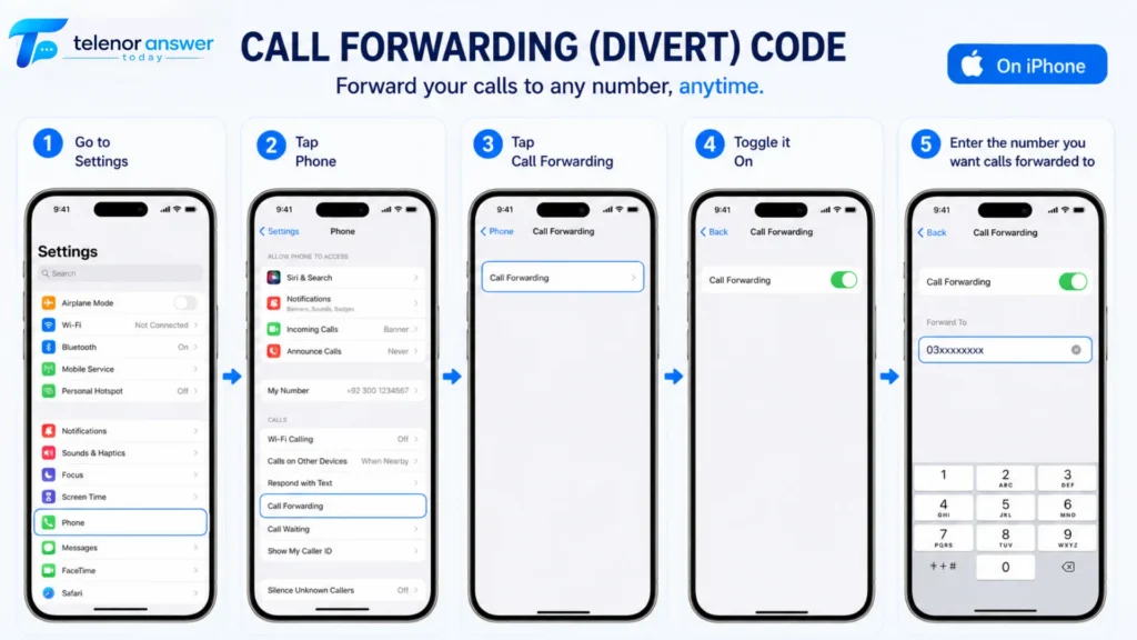 call forwarding on iphone